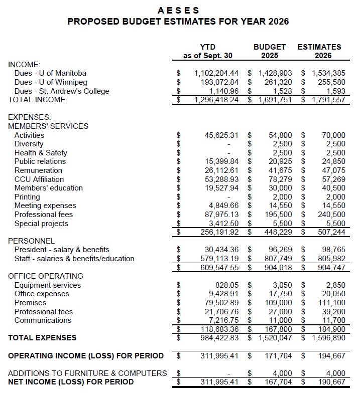 AESES proposed budget 2026